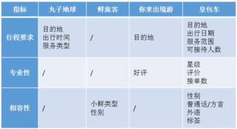 一次背包旅行引發的對P2P旅行產品的思考
